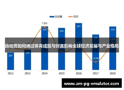 运动员如何通过体育成就与财富影响全球经济发展与产业格局 运动员如何通过体育成就与财富影响全球经济发展与产业格局