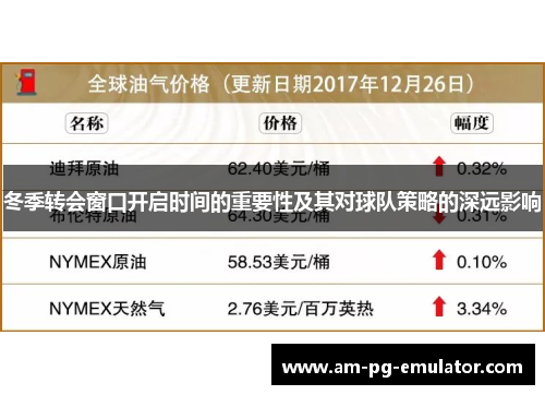 冬季转会窗口开启时间的重要性及其对球队策略的深远影响