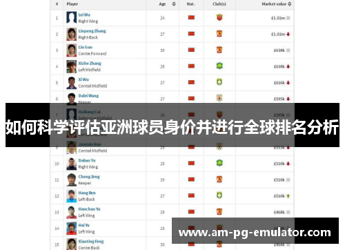 如何科学评估亚洲球员身价并进行全球排名分析 如何科学评估亚洲球员身价并进行全球排名分析